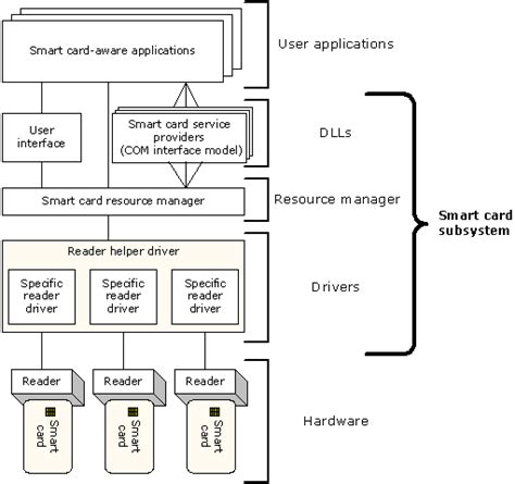 cryptacquirecontext smart card|cryptacquirecontexta win32.